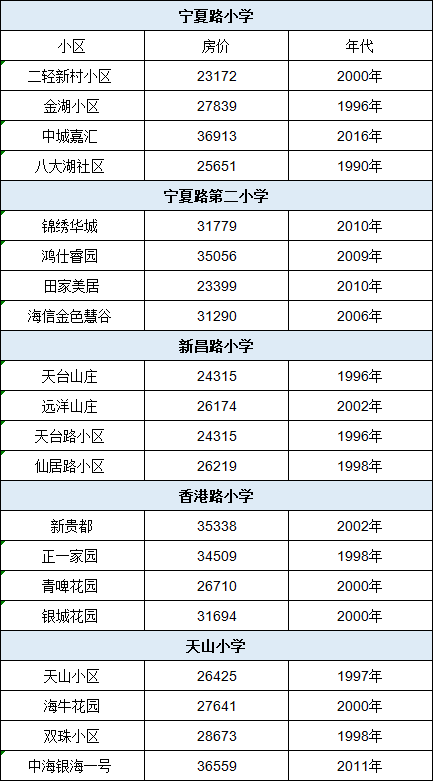 辽源市十大小学排行榜(昆山十大最好小学排名)插图4