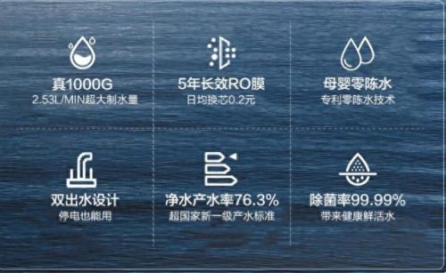 家用净水器十大排名(目前十大公认最好的前置过滤器)插图1