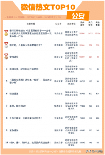 郑州十大公众号排行榜名单(郑州最出名的公众号)插图9