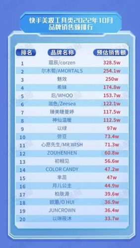 彩妆国产十大品牌排行榜(国产女包十大品牌)插图6