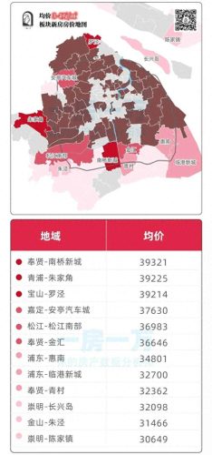 上海房产排名前十小区房价(上海昌里东路最好的小区房价)插图6