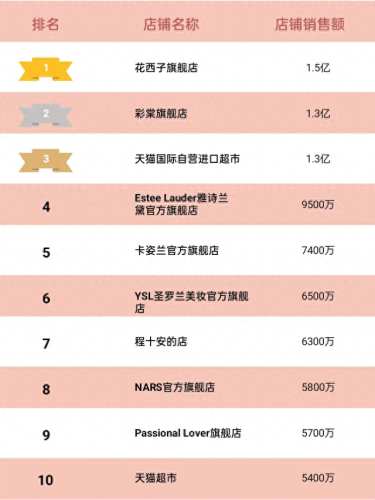 墙面彩装十大品牌排行榜(墙面十大品牌排行榜前十名)插图2