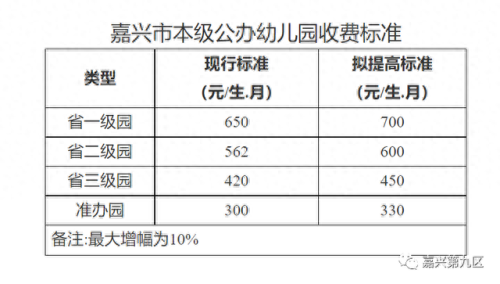 嘉兴小区幼儿园排名前十(嘉兴五星苑最近幼儿园)插图2