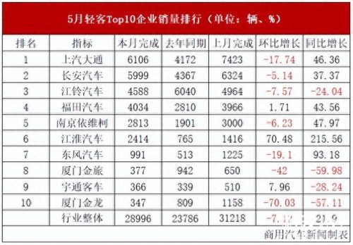 南京十大汽车企业排行榜(南京十大待遇最好企业)插图