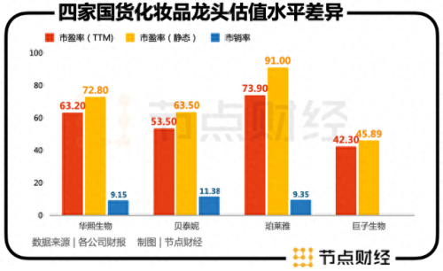 中国化妆品品牌(化妆品品牌排名)插图5
