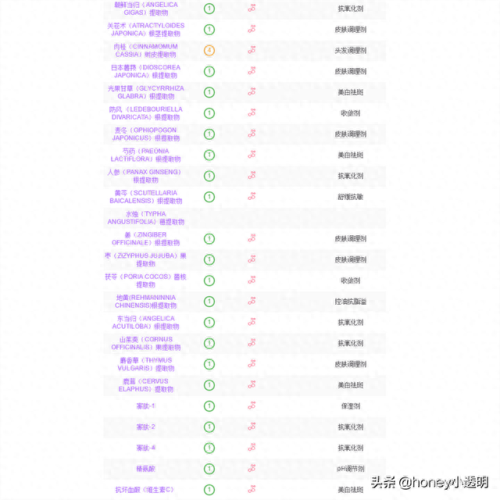 韩国十大必买精华排行榜(韩国必买的十大特产)插图2