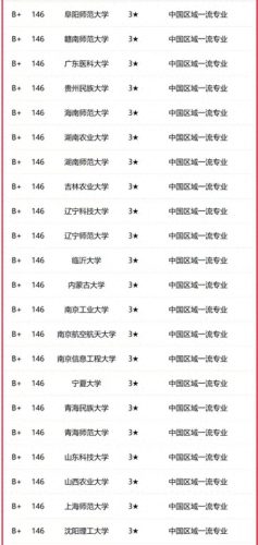 大学化学专业院校排名前十(化学排名前100强)插图10