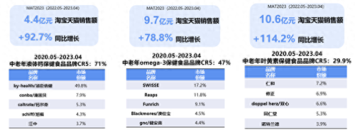 全球氨糖十大品牌排行榜(国药准字氨糖十大品牌)插图6