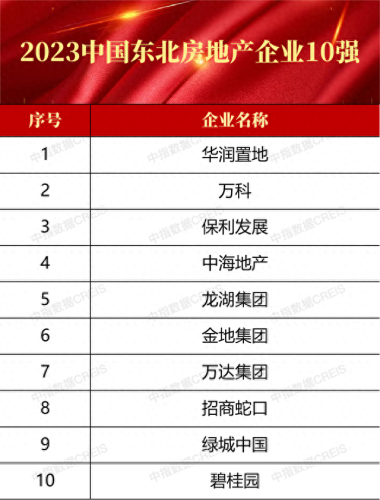 东北土地成交量排名前十(东北土地计量单位)插图