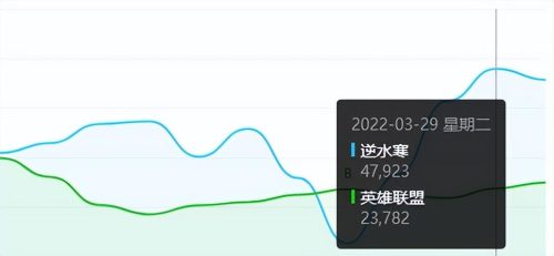 年轻人喜欢的热门端游推荐及分析(2023年热门端游推荐)插图1