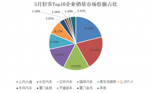 南京十大汽车企业排行榜(南京十大待遇最好企业)插图1