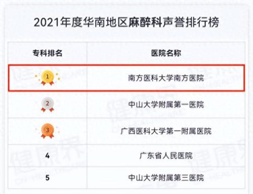 广州医院麻醉科排名前十(广州市医院疼痛科排名前十)插图1