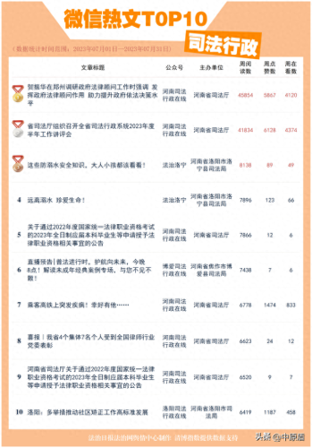 郑州十大公众号排行榜名单(郑州最出名的公众号)插图11