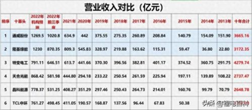 光伏材料厂排名前十(光伏二线品牌排名)插图17
