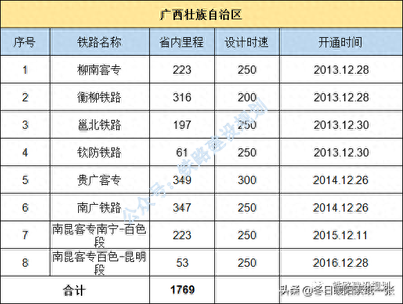 中国铁路地图各省排名前十(金华雅畈铁路货场地图)插图11