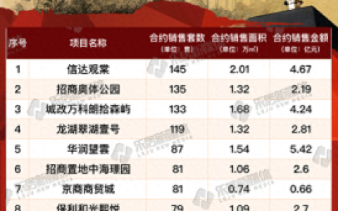 合肥甲级设计院排名前十(上海市甲级设计院排名)