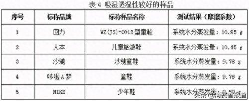 国际十大儿童鞋品牌排行榜(儿童十大品牌衣服)插图15