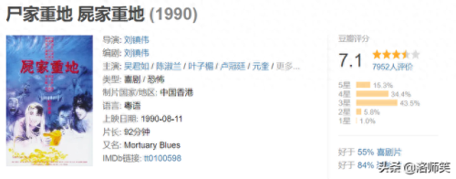 十大恐怖片人物排行榜中国(十大蟒蛇恐怖片)插图3
