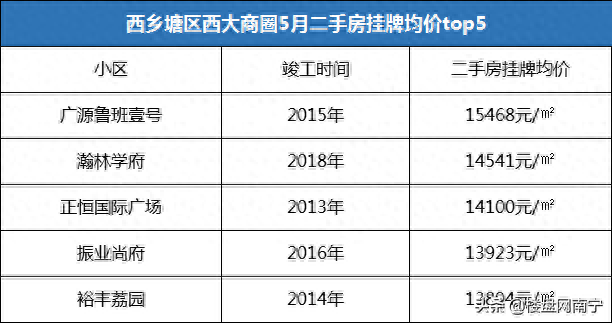 南宁十大老房子排行榜图(南宁90年代老房)插图7