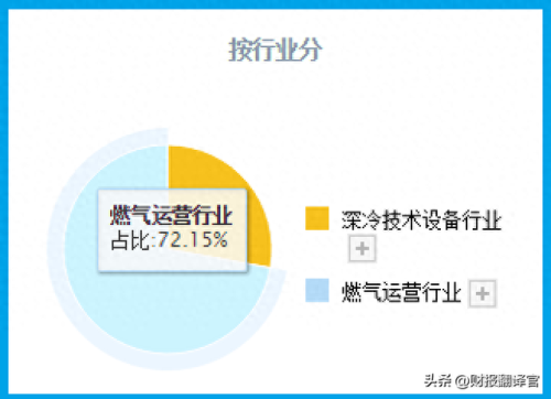 开发区燃气公司排名前十(燃气公司排名前十的)插图4