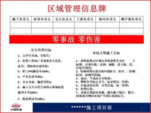 工地标识牌排名前十(建筑工地百分百标识牌什么样的)插图1