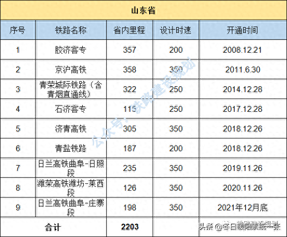 中国铁路地图各省排名前十(金华雅畈铁路货场地图)插图5