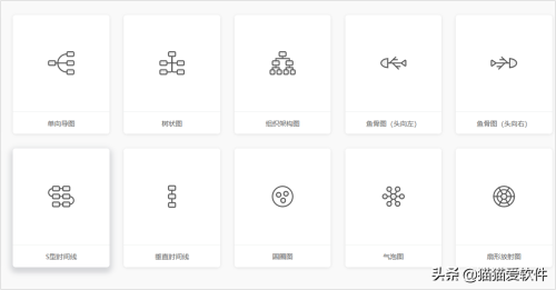 常用办公软件有哪几个(五大常用办公软件有哪些)插图17