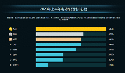 十大自行电动车排行榜最新(十大名牌电动车充电器)插图1