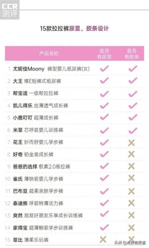 婴儿拉拉裤十大排行榜(宝宝拉拉裤十大排名)插图7
