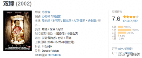 十大恐怖片人物排行榜中国(十大蟒蛇恐怖片)插图5
