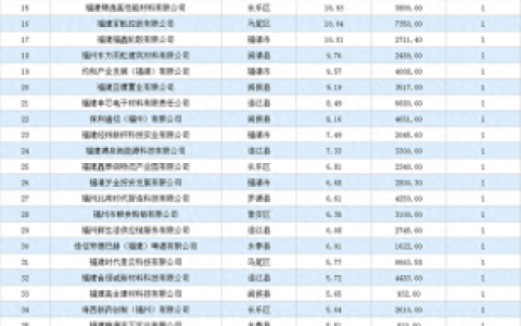 福建仓储管理系统排名前十(福建高盾仓储有限公司)
