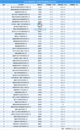 福建仓储管理系统排名前十(福建高盾仓储有限公司)插图