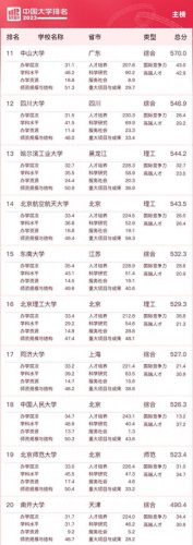 中国前十的高校排名榜(国内前十名高校排名)插图1