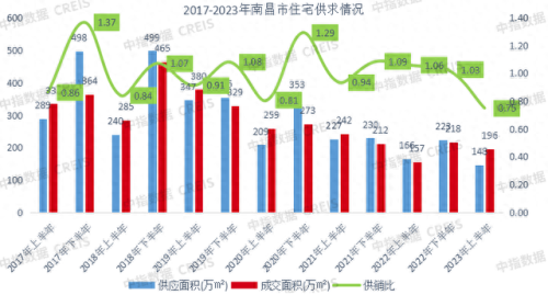 在江西开发商排名前十(江西家装公司口碑排名前十)插图4
