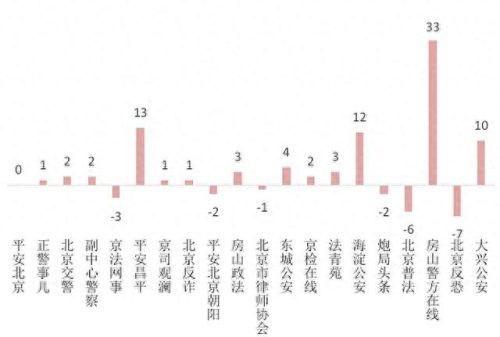 公众号关注数量排名前十(公众号点击量排名)插图6
