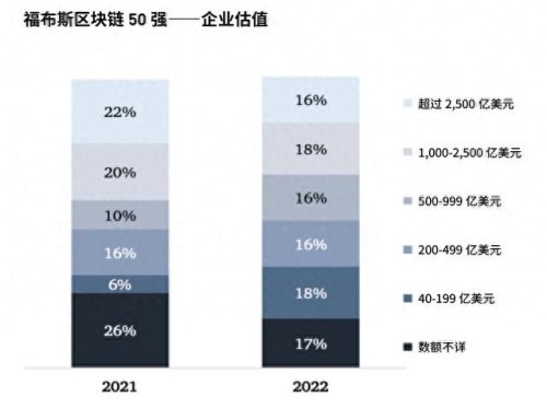 福布斯区块链公司排名前十(区块链从业者待遇)插图6