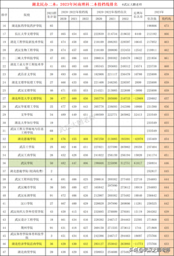 湖北文科民办二本排名前十(湖北最好的文科二本)插图1