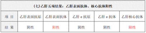 乙肝五项医院排名前十(十大最好的乙肝医院)插图11