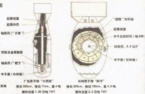 热核武器(地下室多少米能防核弹)插图