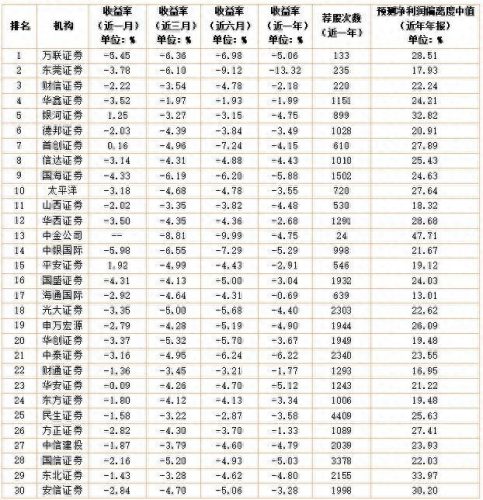中国机构分析师排名前十(世界十大分析师排名)插图1