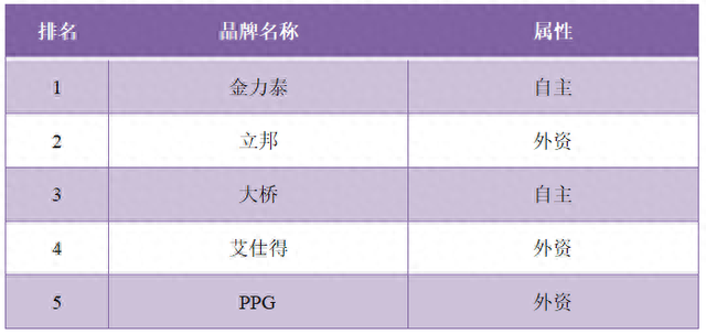 汽车空调十大排行榜(汽车空调品牌排行榜前十名有哪些)插图22
