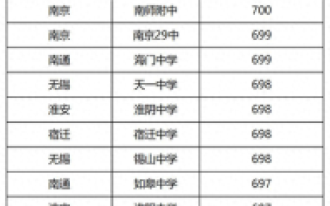 江苏海安市中学排名前十(海安高级中学江苏排名)