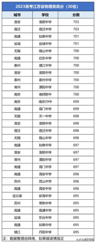 江苏海安市中学排名前十(海安高级中学江苏排名)插图