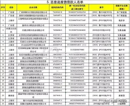 第一网贷(网贷如何协商停息挂账)插图1
