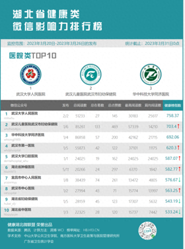武汉口腔儿科排名前十(湖北省top口腔诊所排名)插图3