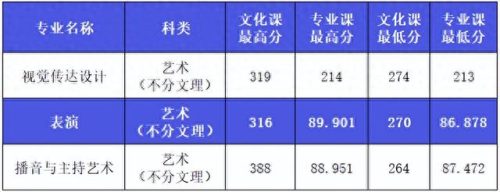 西安艺考传媒排名前十(西安十大艺考机构)插图10