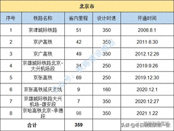 中国铁路地图各省排名前十(金华雅畈铁路货场地图)插图27
