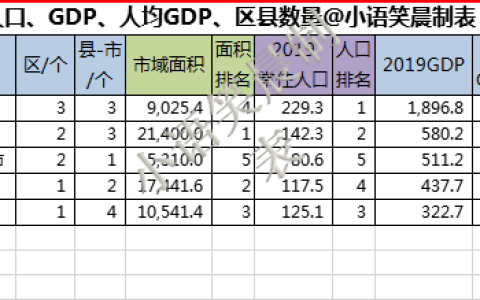 宁夏自治区5个地级市的综合排名分析(宁夏回族自治区所属市排名)