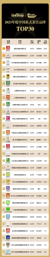2020奶茶店十大排行榜(国内十大饮品店排行榜)插图1