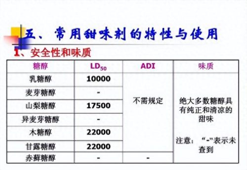 十大垃圾排行榜有哪些食物(十大垃圾食物 排名)插图10